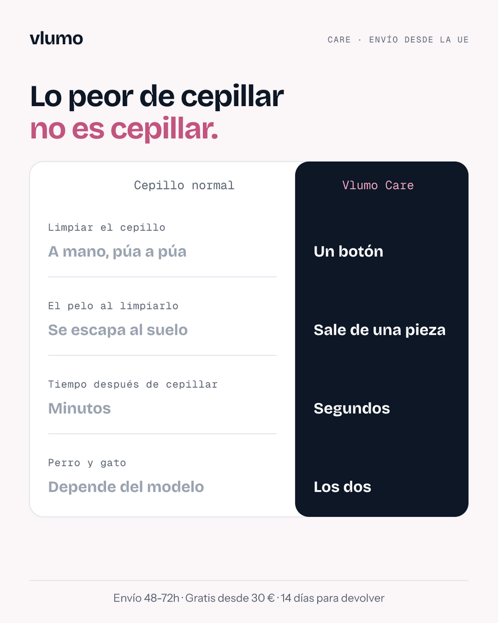 Comparativa: cepillo normal frente a Vlumo Care