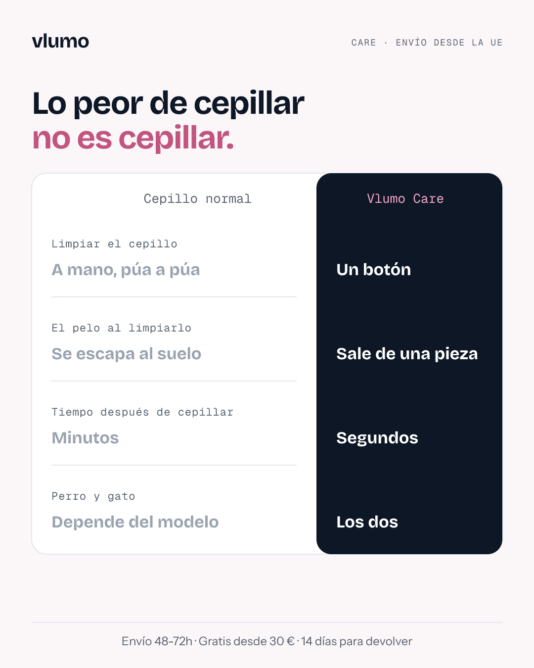 Comparativa: cepillo normal frente a Vlumo Care